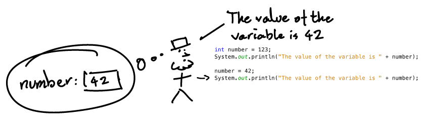 Variable source. Assign value.